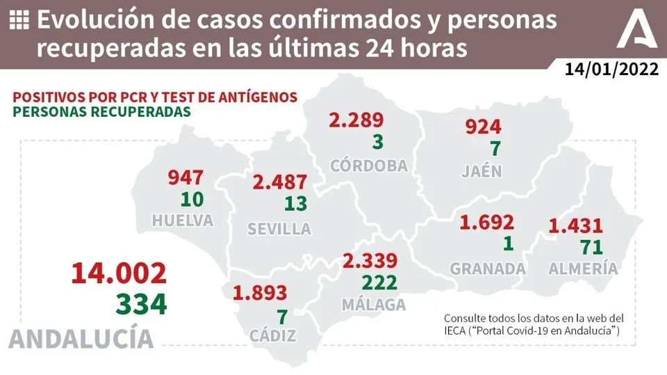 Evolución de los casos confirmados de #COVIDー19 y personas recuperadas en las ...